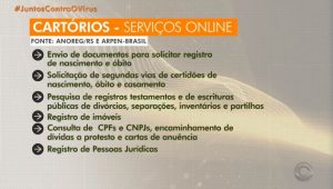 Read more about the article Clipping – RBS TV | Jornal do Almoço – Serviços eletrônicos disponibilizados pelos cartórios no Rio Grande do Sul